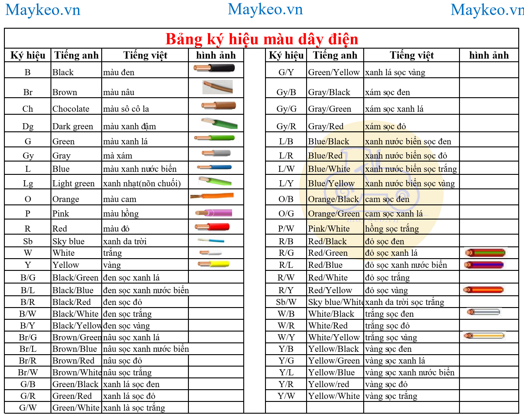              BẢNG KÝ HIỆU MÀU DÂY ĐIỆN  CÁCH ĐỌC SƠ ĐỒ MẠCH ĐIỆN         