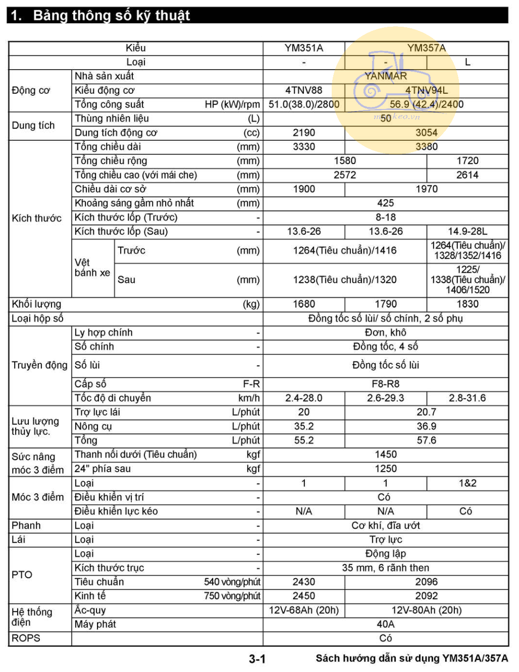 THÔNG SỐ KỸ THUẬT MÁY CÀY YANMAR YM351 - YM357