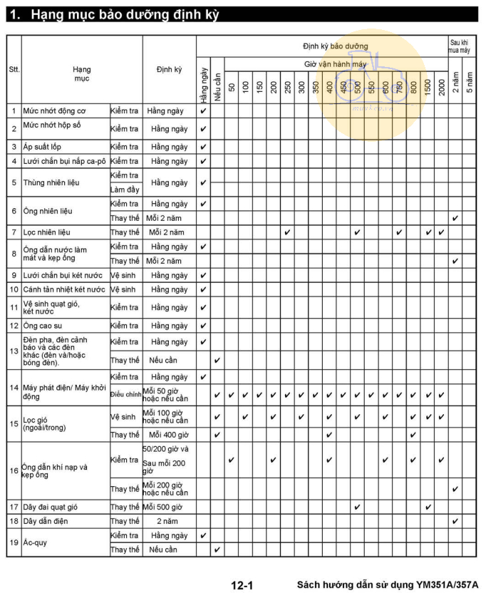 BẢO DƯỠNG ĐỊNH KỲ 