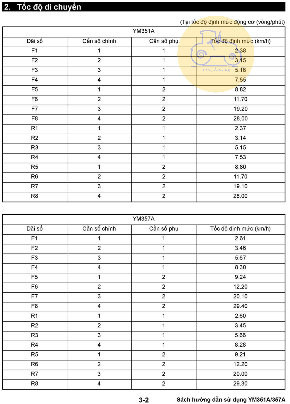 THÔNG SỐ KỸ THUẬT MÁY CÀY YANMAR YM351 - YM357