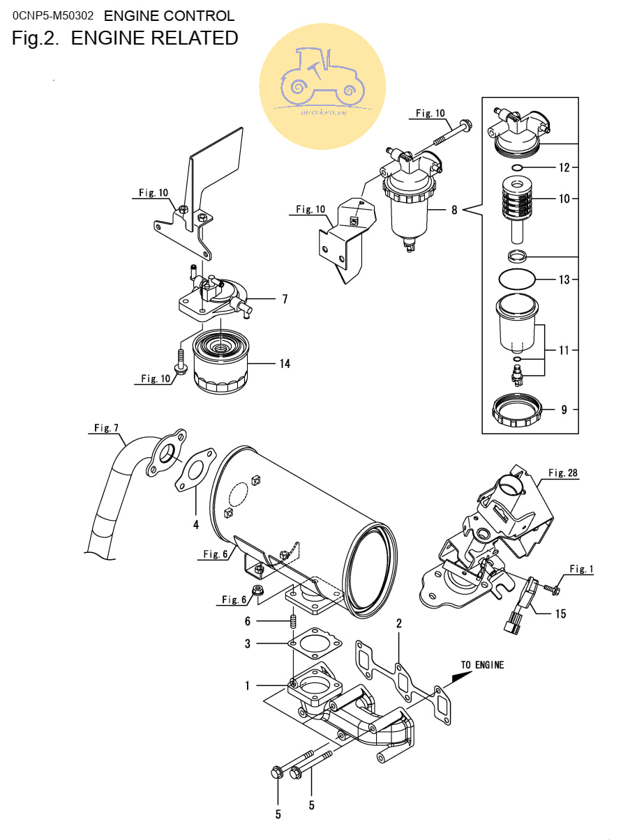 Các bộ  phận điều khiển