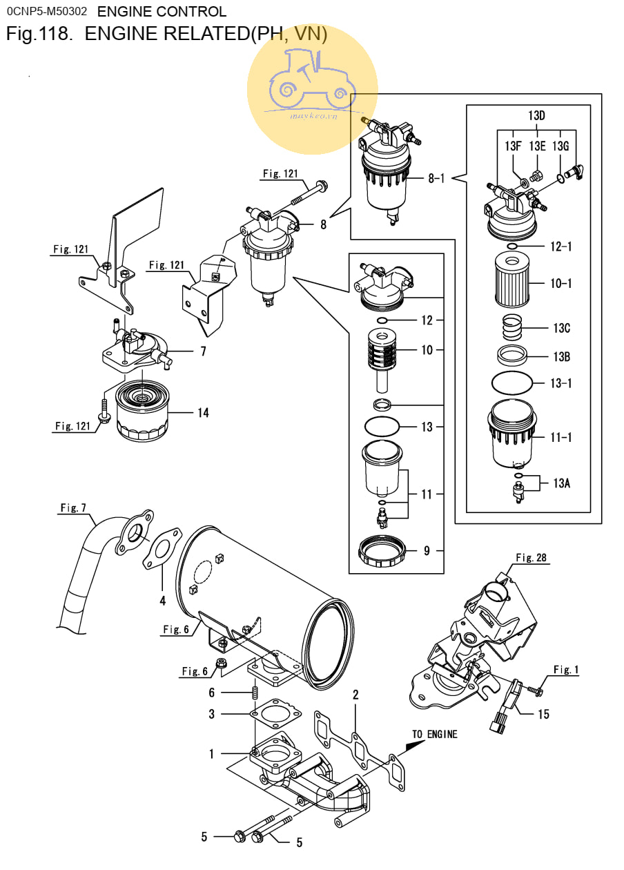 Các bộ  phận điều khiển thị trường Viêt Nam