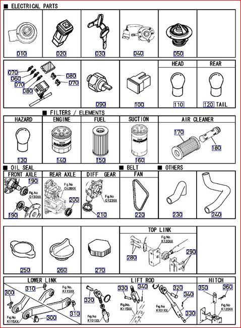 Phụ tùng bảo dưỡng Nhớt  Lọc Phụ kiện liên quan