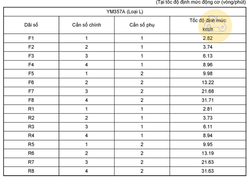 THÔNG SỐ KỸ THUẬT MÁY CÀY YANMAR YM351 - YM357