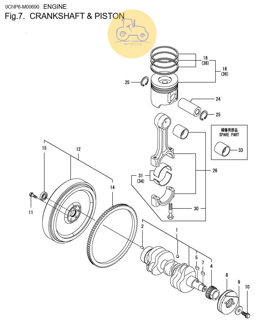 Trục khuỷu và piston