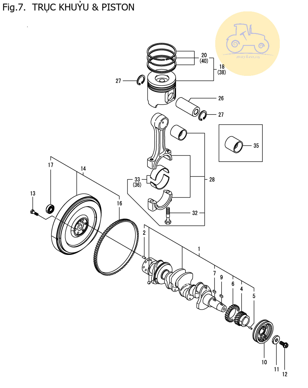 Trục khuỷu và piston