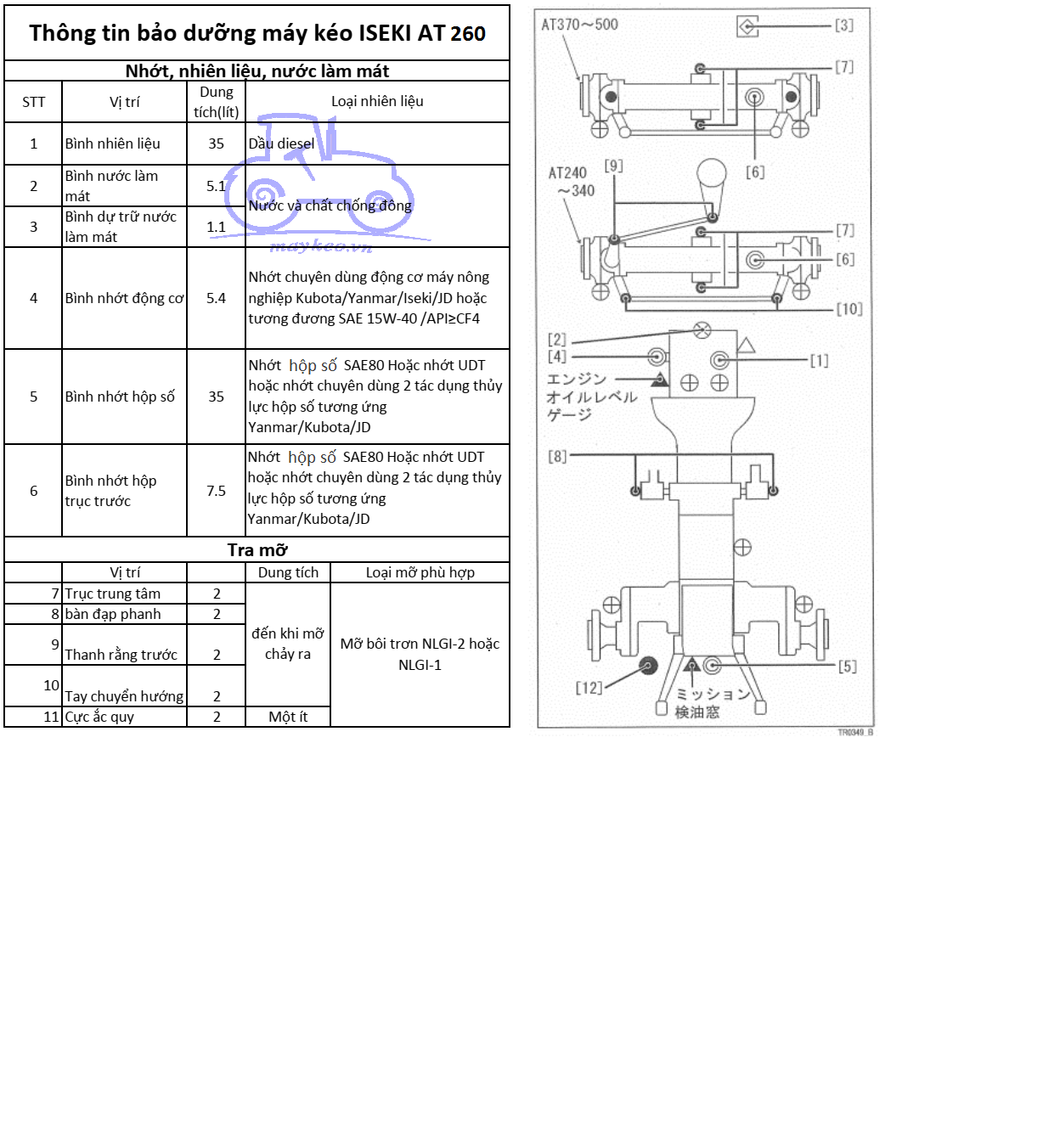 THÔNG TIN BẢO DƯỠNG DẦU,NHỚT,NƯỚC ĐỊNH KỲ