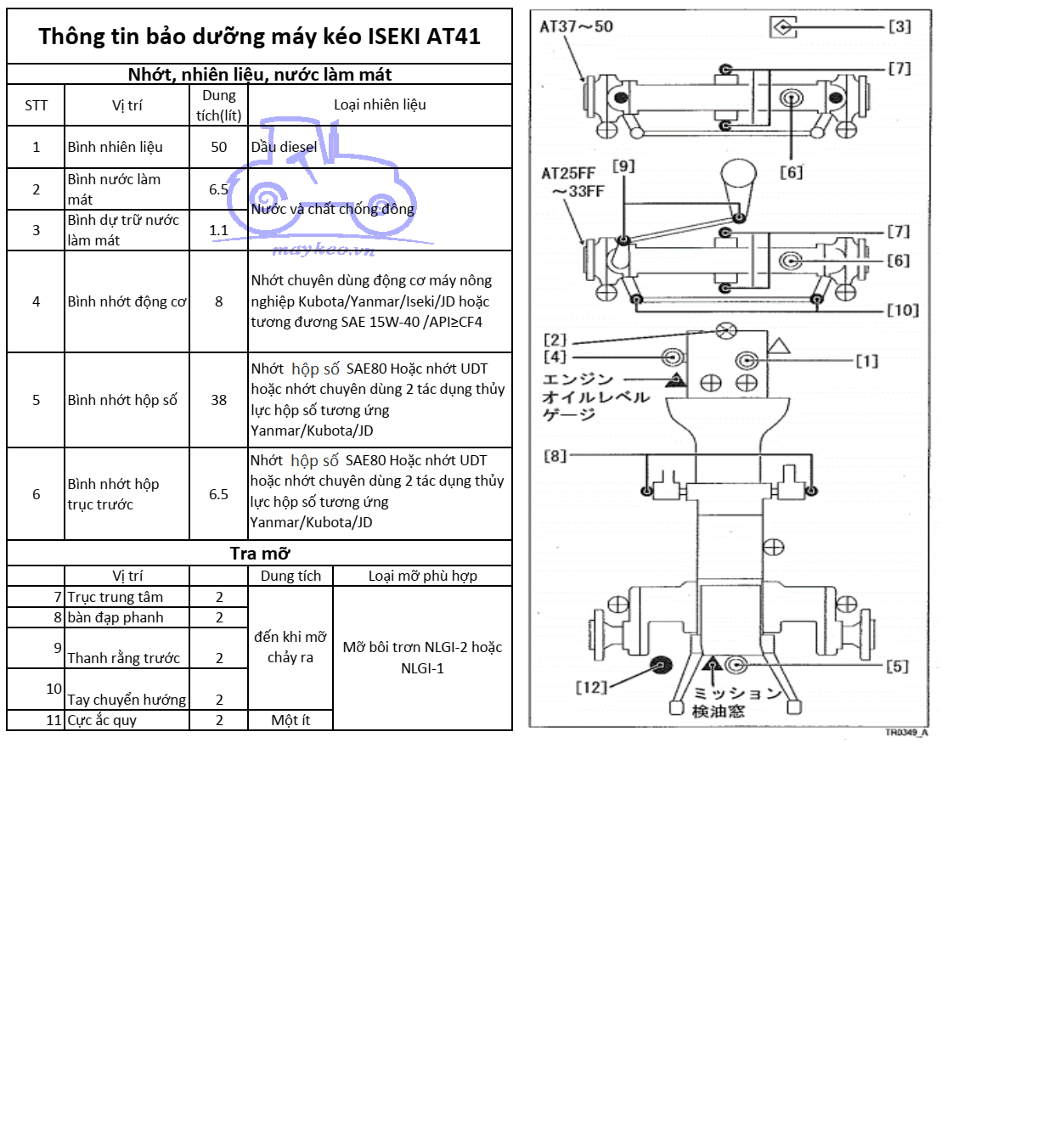 THÔNG TIN BẢO DƯỠNG DẦU,NHỚT,NƯỚC ĐỊNH KỲ