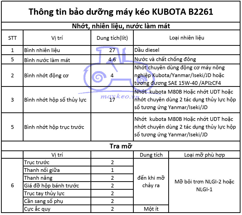 THÔNG TIN BẢO DƯỠNG DẦU,NHỚT,NƯỚC ĐỊNH KỲ