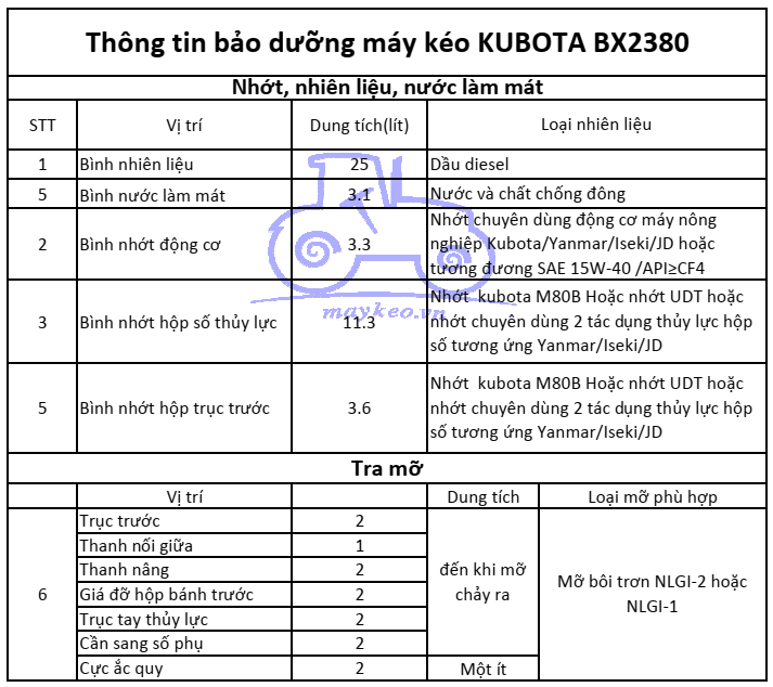 THÔNG TIN BẢO DƯỠNG DẦU,NHỚT,NƯỚC ĐỊNH KỲ