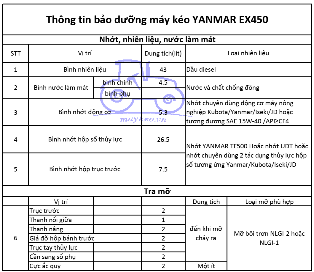 THÔNG TIN BẢO DƯỠNG DẦU,NHỚT,NƯỚC ĐỊNH KỲ