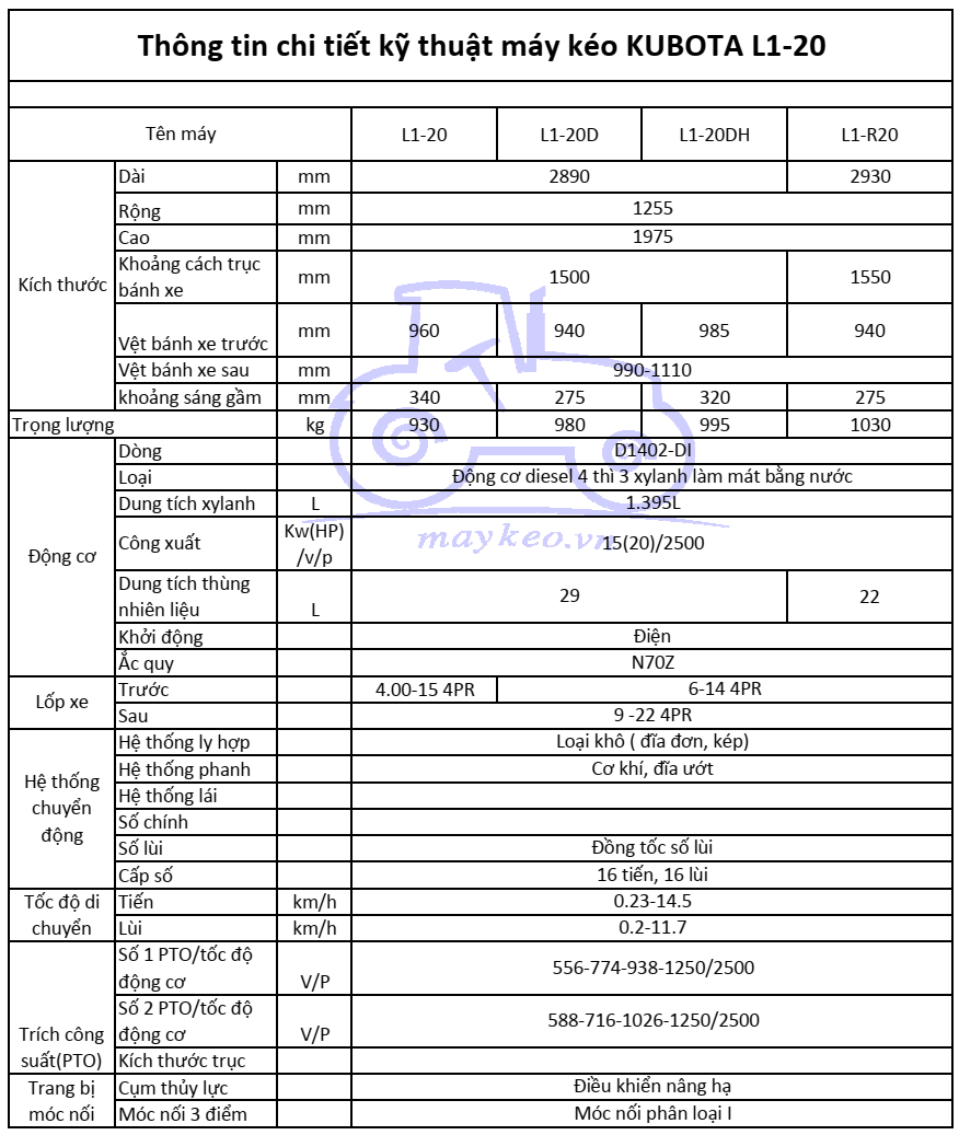 THÔNG TIN CHI TIẾT KỸ THUẬT MÁY KÉO KUBOTA L1-20