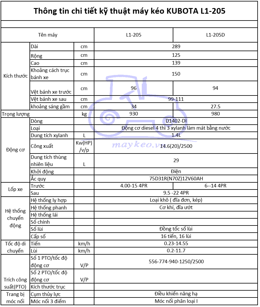 THÔNG TIN CHI TIẾT KỸ THUẬT MÁY KÉO KUBOTA L1-205