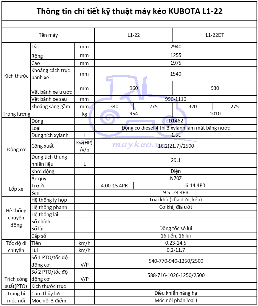 THÔNG TIN CHI TIẾT KỸ THUẬT MÁY KÉO KUBOTA L1-22