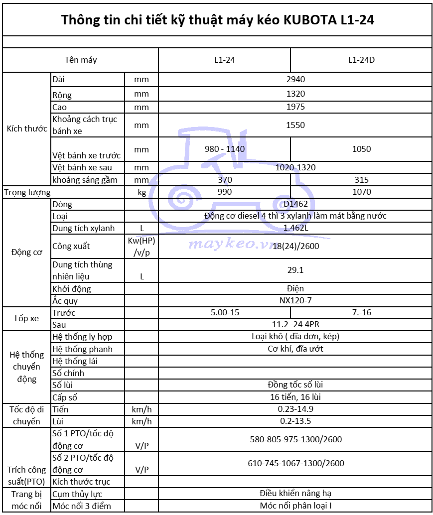 THÔNG TIN CHI TIẾT KỸ THUẬT MÁY KÉO KUBOTA L1-24