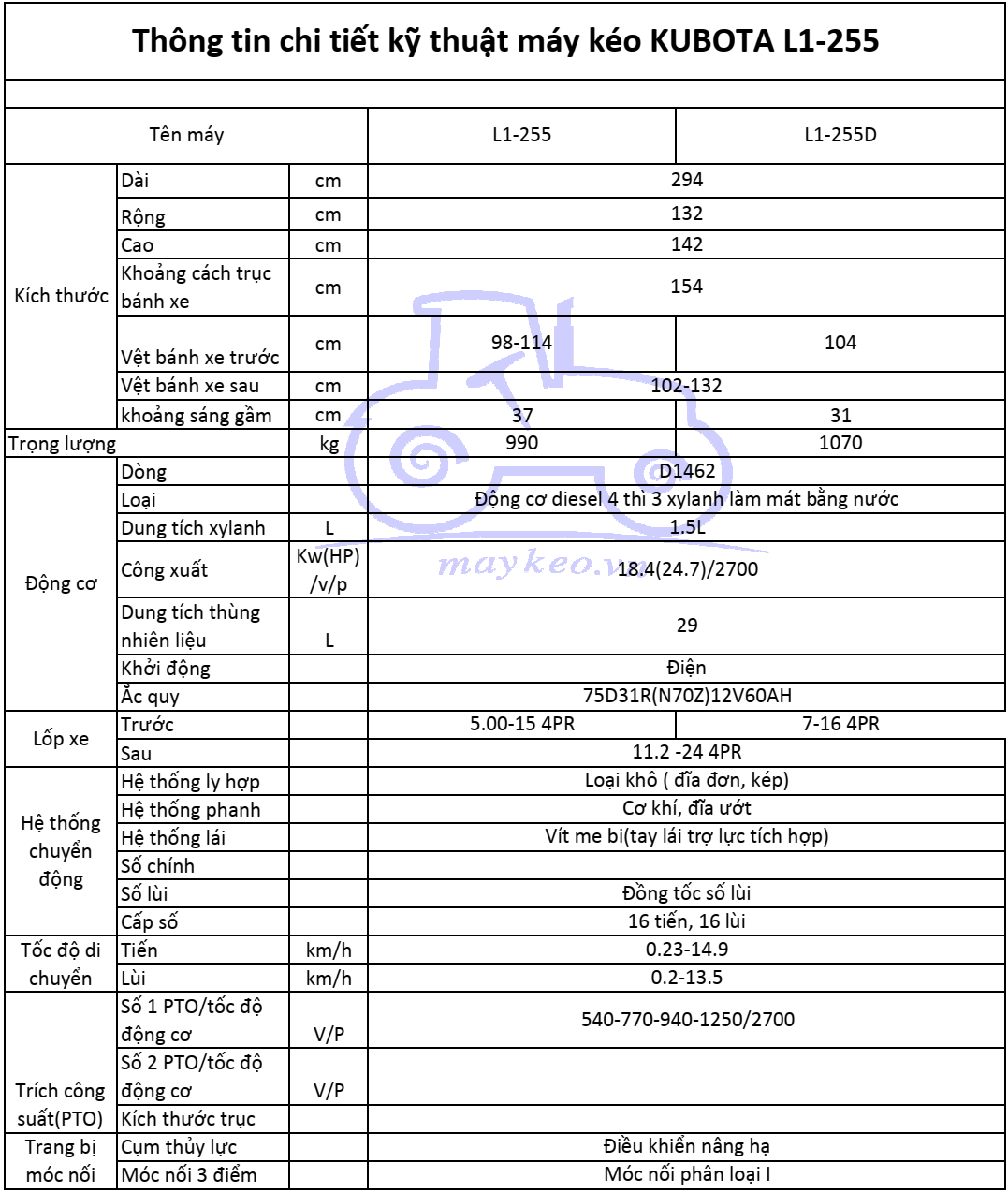 THÔNG TIN CHI TIẾT KỸ THUẬT MÁY KÉO KUBOTA L1-255