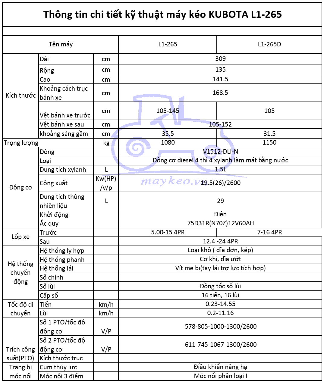 THÔNG TIN CHI TIẾT KỸ THUẬT MÁY KÉO KUBOTA L1-265