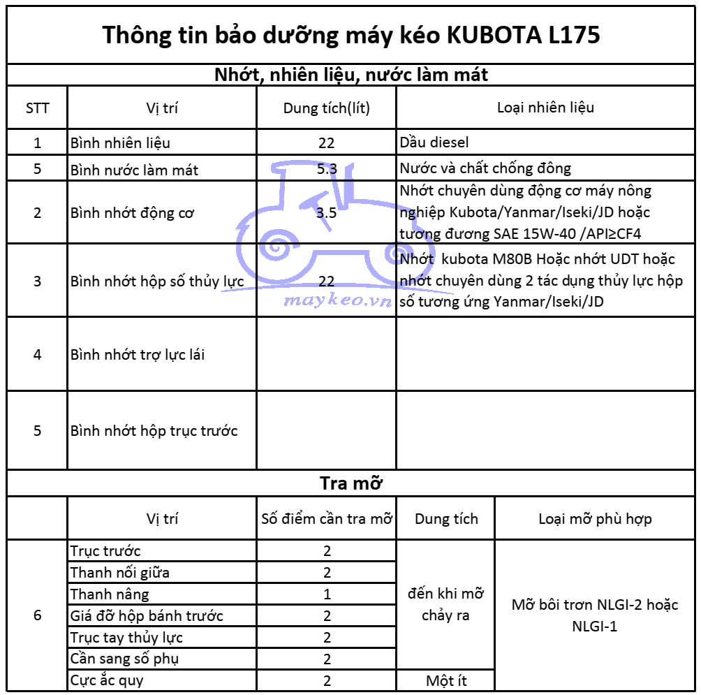 THÔNG TIN BẢO DƯỠNG DẦU,NHỚT,NƯỚC ĐỊNH KỲ