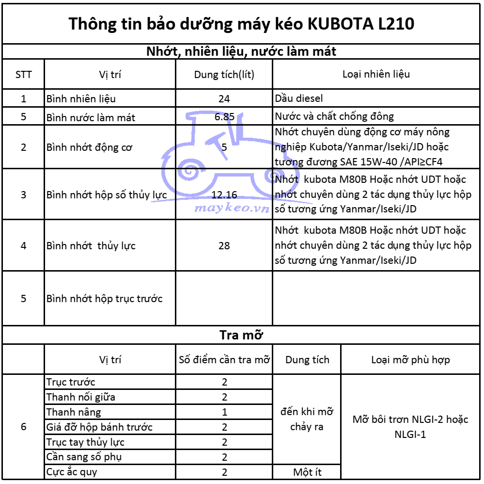 THÔNG TIN BẢO DƯỠNG DẦU,NHỚT,NƯỚC ĐỊNH KỲ