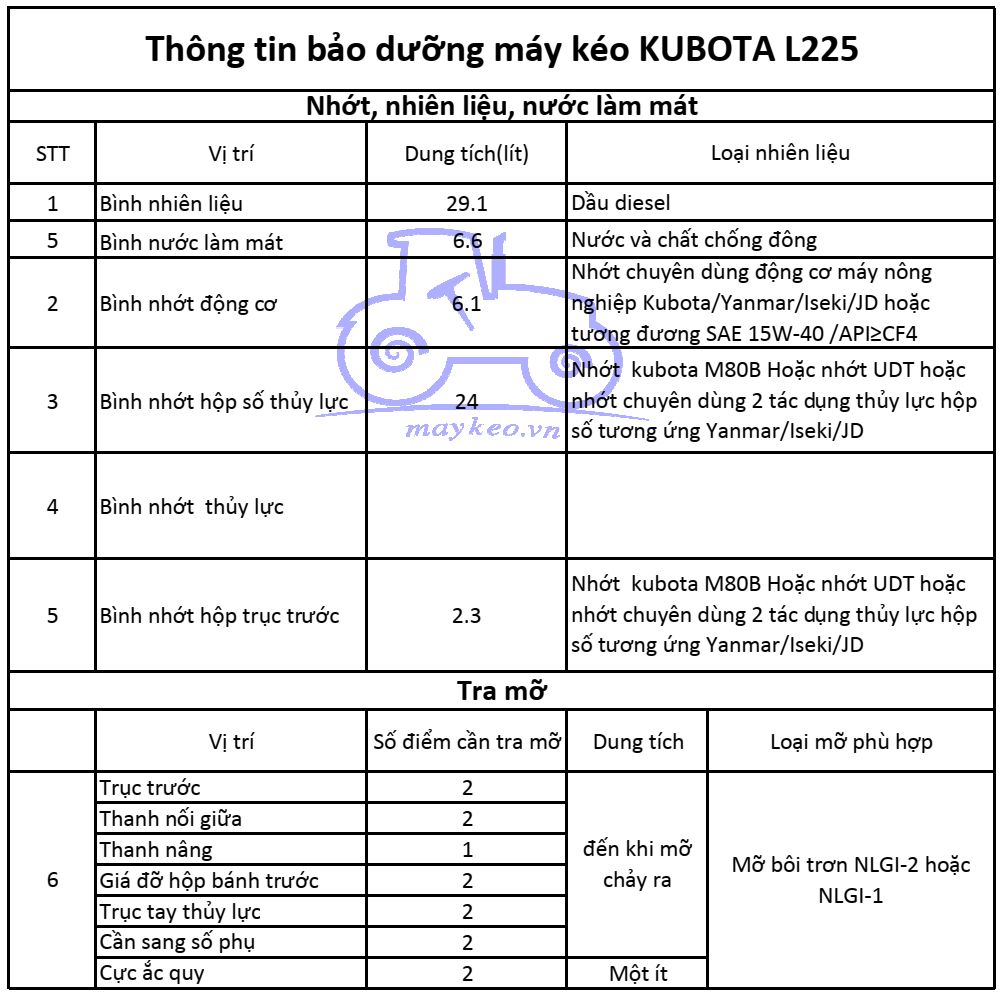 THÔNG TIN BẢO DƯỠNG DẦU,NHỚT,NƯỚC ĐỊNH KỲ