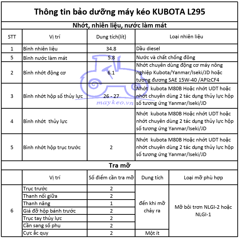 THÔNG TIN BẢO DƯỠNG DẦU,NHỚT,NƯỚC ĐỊNH KỲ