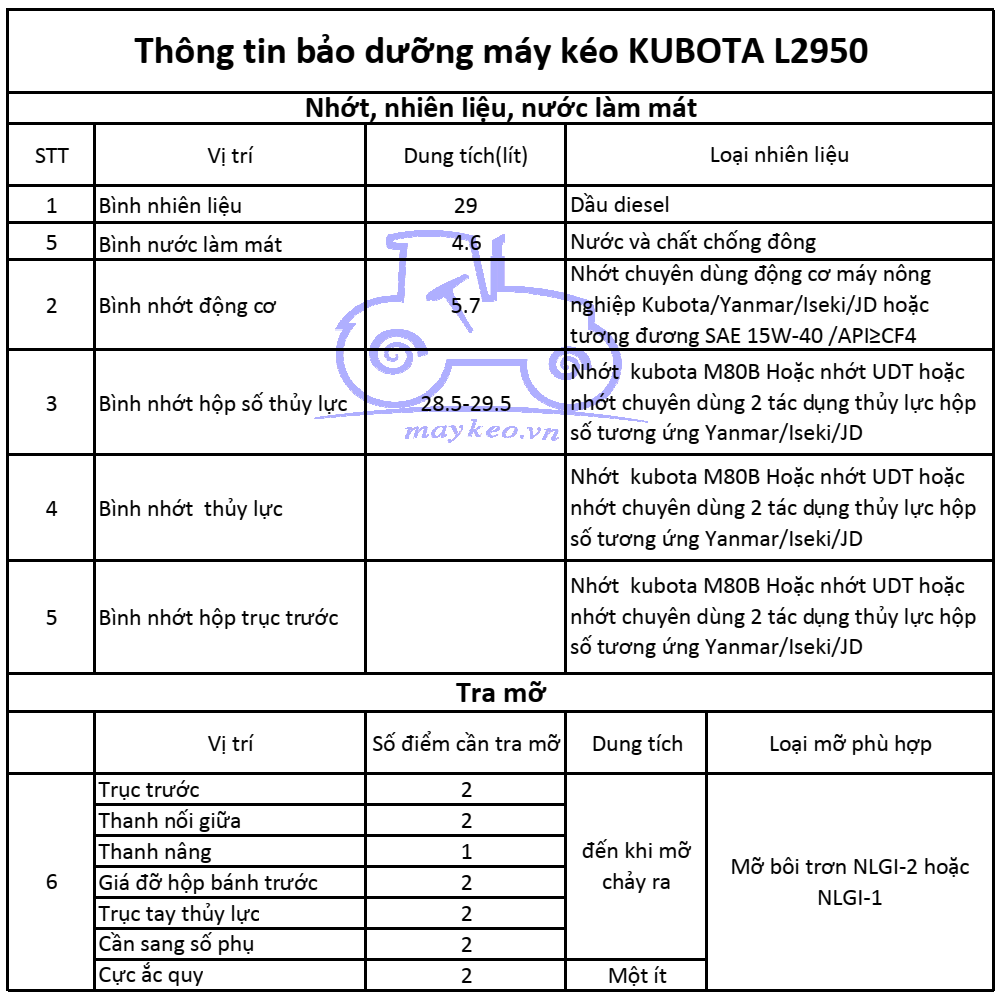 THÔNG TIN BẢO DƯỠNG DẦU,NHỚT,NƯỚC ĐỊNH KỲ