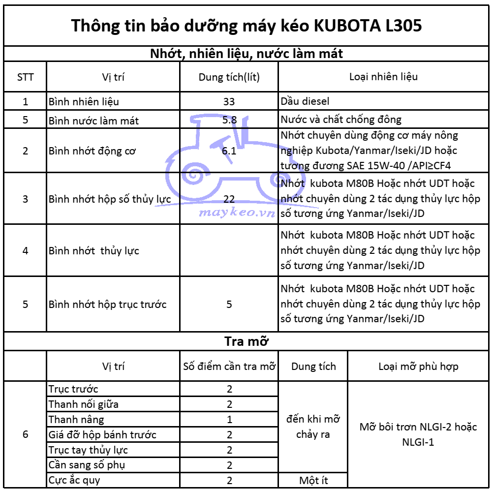 THÔNG TIN BẢO DƯỠNG DẦU,NHỚT,NƯỚC ĐỊNH KỲ