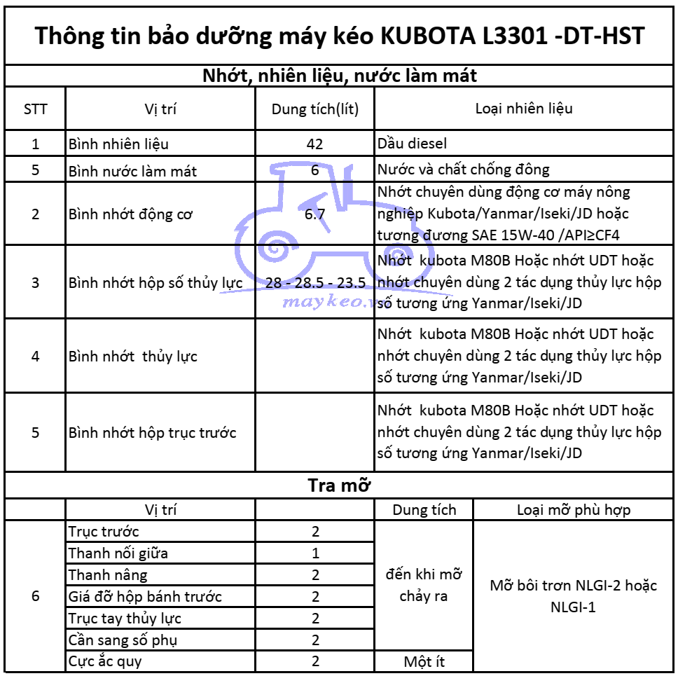 THÔNG TIN BẢO DƯỠNG DẦU,NHỚT,NƯỚC ĐỊNH KỲ