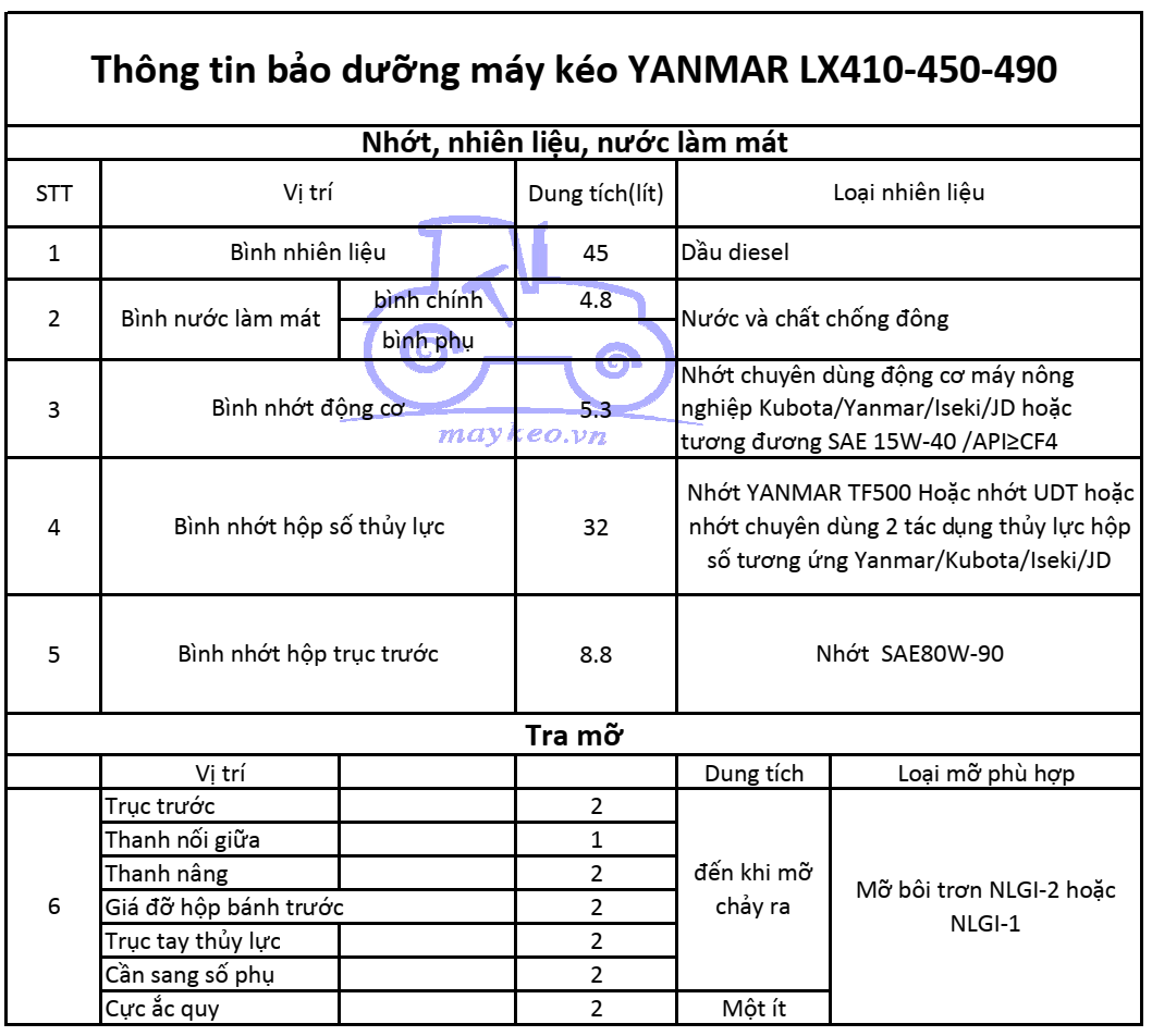 THÔNG TIN BẢO DƯỠNG DẦU,NHỚT,NƯỚC ĐỊNH KỲ