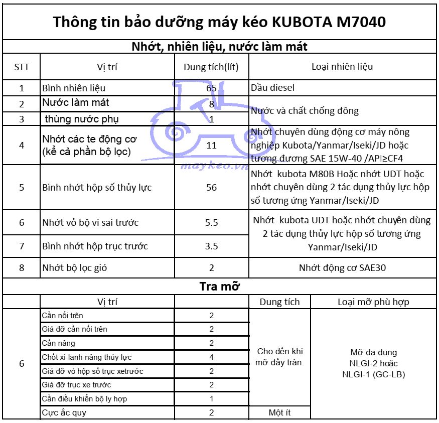 THÔNG TIN BẢO DƯỠNG DẦU,NHỚT,NƯỚC ĐỊNH KỲ