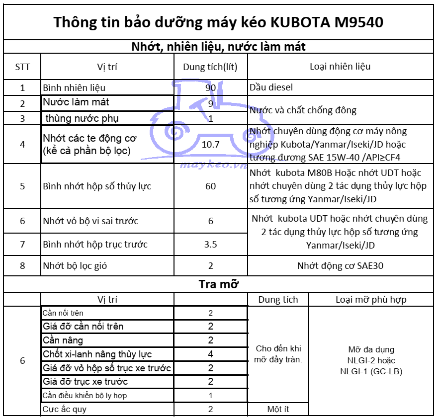 THÔNG TIN BẢO DƯỠNG DẦU,NHỚT,NƯỚC ĐỊNH KỲ