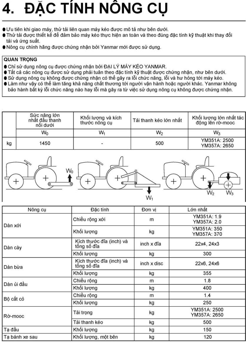 NÔNG CỤ PHÙ HỢP CHO MÁY KÉO YANMAR YM351-357