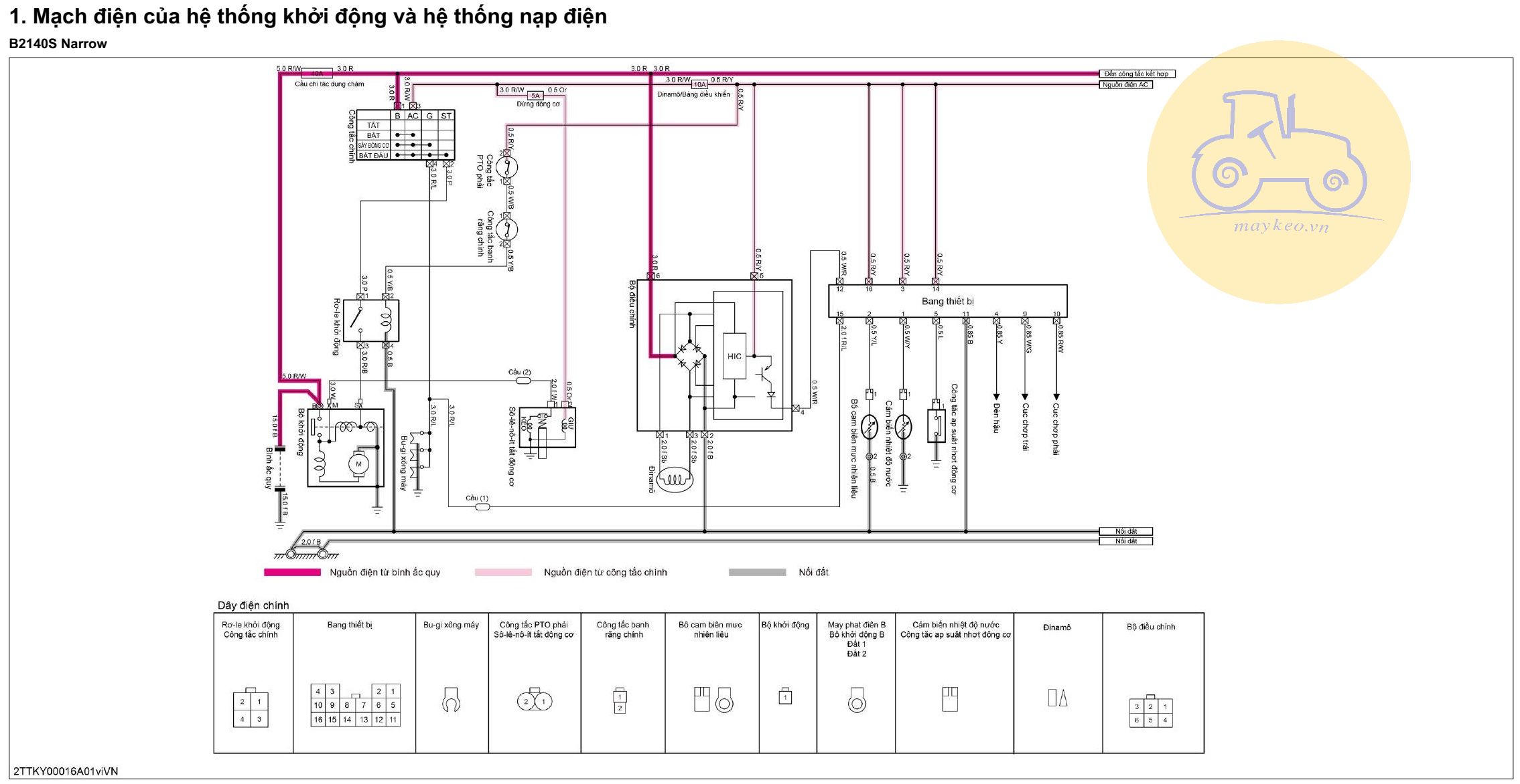 SƠ ĐỒ ĐIỆN MÁY KÉO B2140-B2440