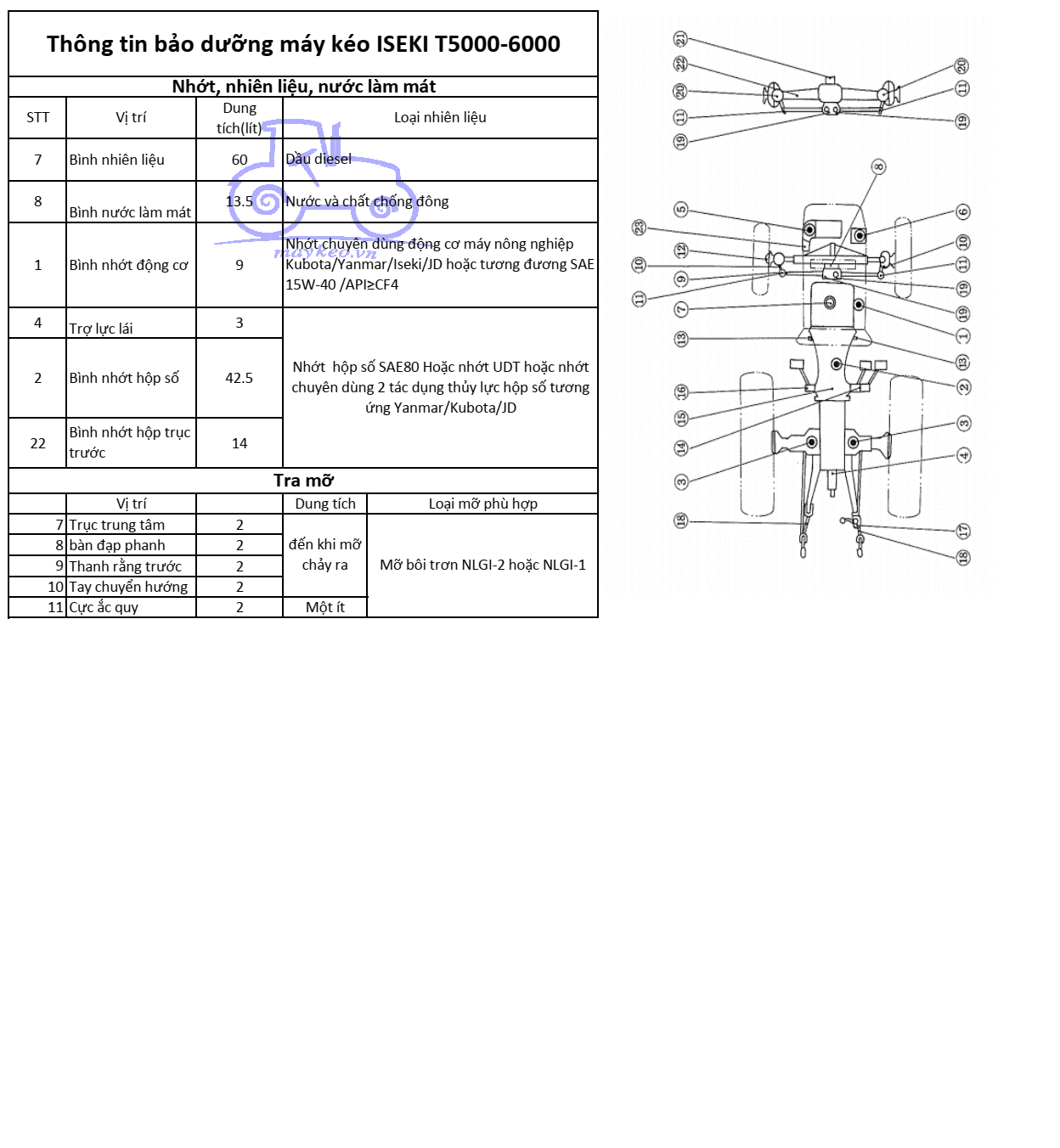 THÔNG TIN BẢO DƯỠNG DẦU,NHỚT,NƯỚC ĐỊNH KỲ