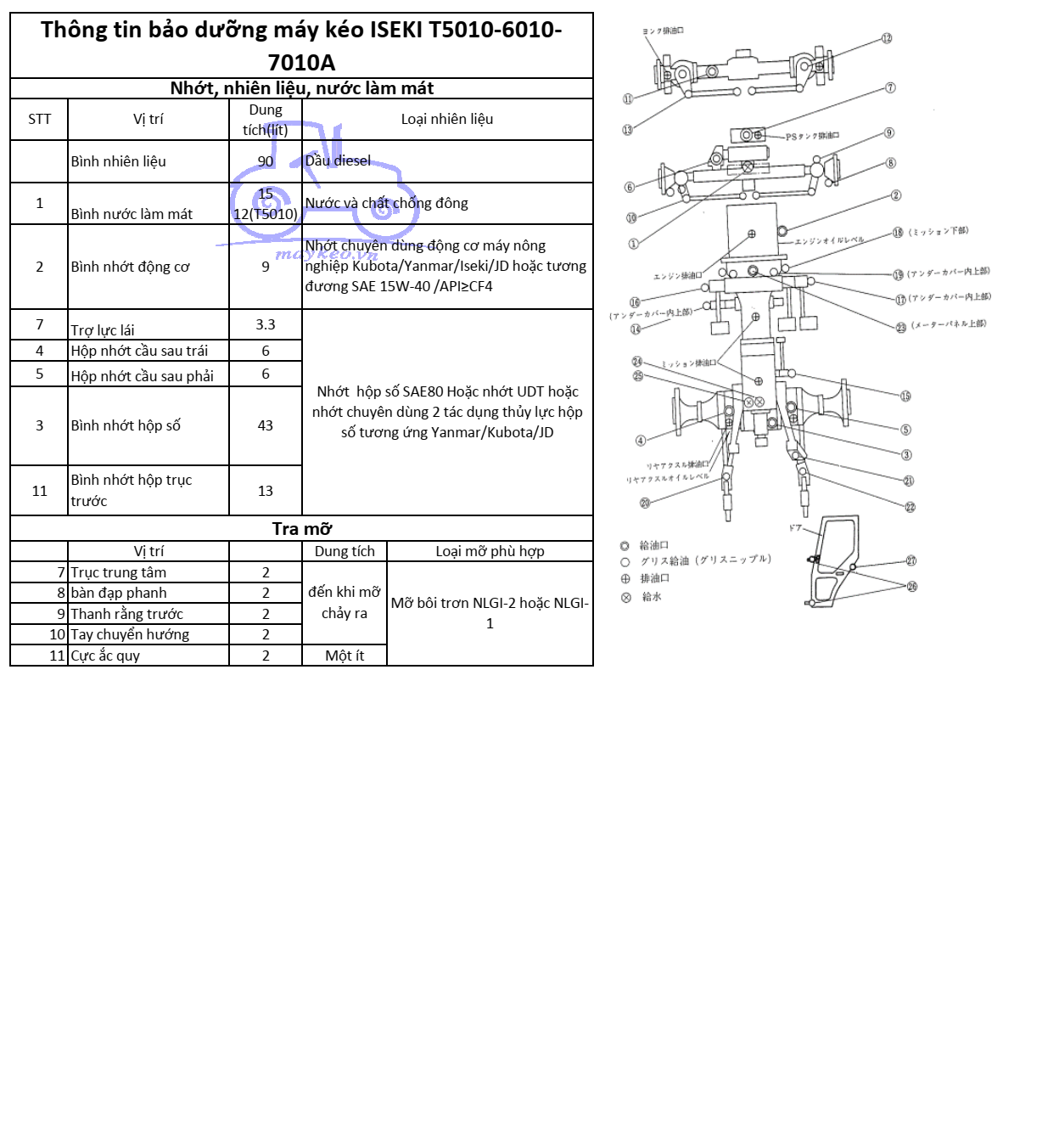 THÔNG TIN BẢO DƯỠNG DẦU,NHỚT,NƯỚC ĐỊNH KỲ