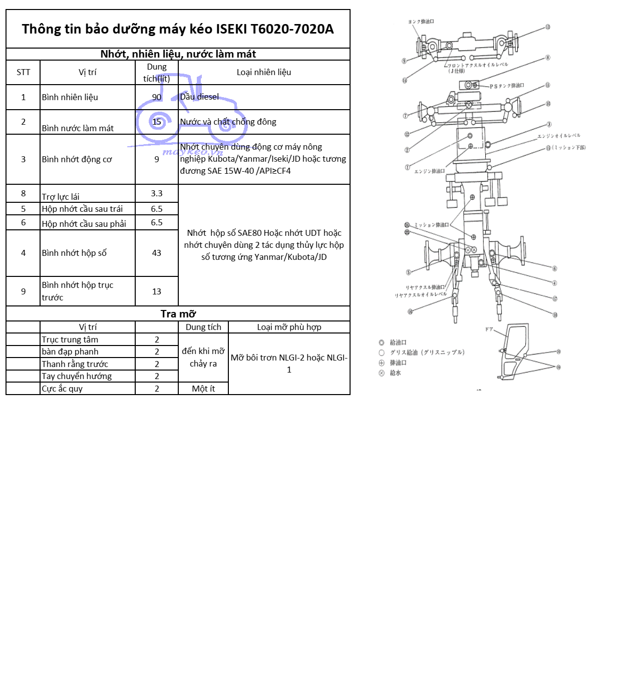 THÔNG TIN BẢO DƯỠNG DẦU,NHỚT,NƯỚC ĐỊNH KỲ