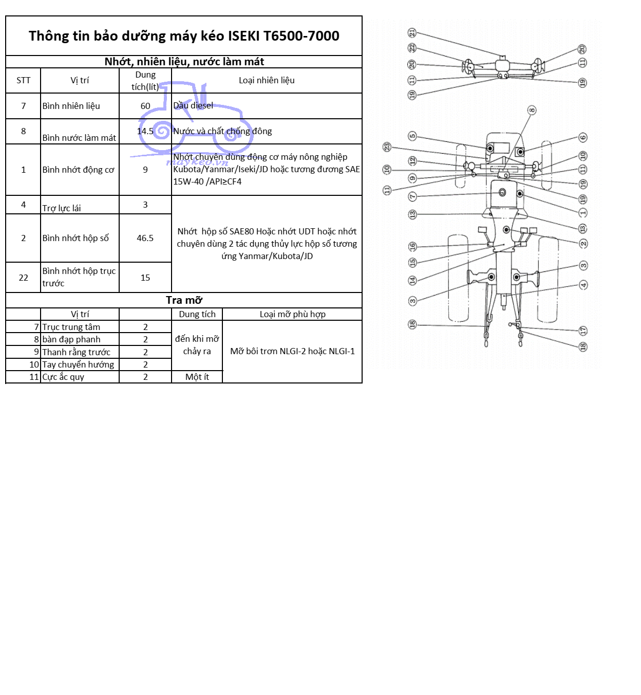 THÔNG TIN BẢO DƯỠNG DẦU,NHỚT,NƯỚC ĐỊNH KỲ