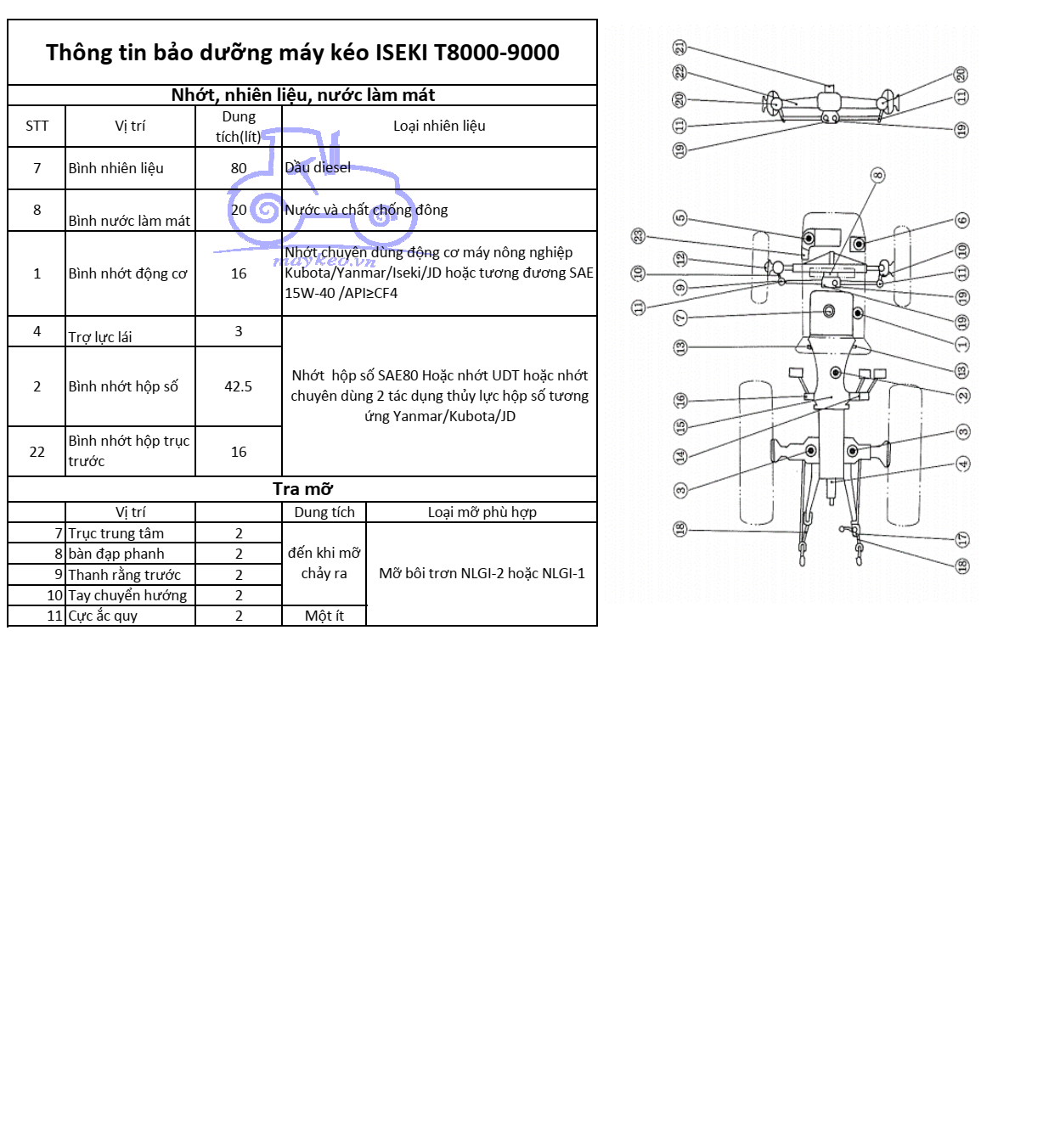 THÔNG TIN BẢO DƯỠNG DẦU,NHỚT,NƯỚC ĐỊNH KỲ