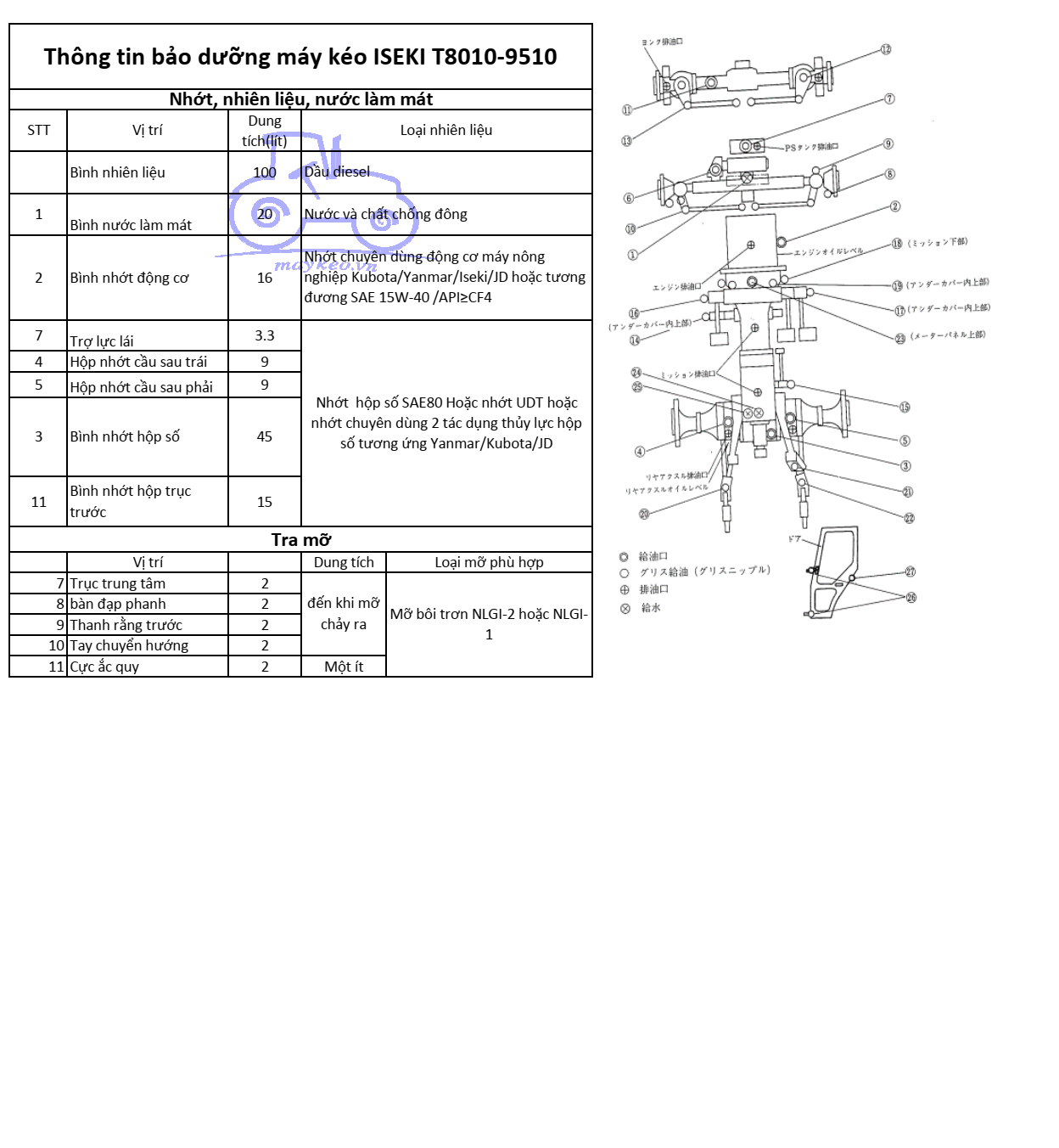 THÔNG TIN BẢO DƯỠNG DẦU,NHỚT,NƯỚC ĐỊNH KỲ