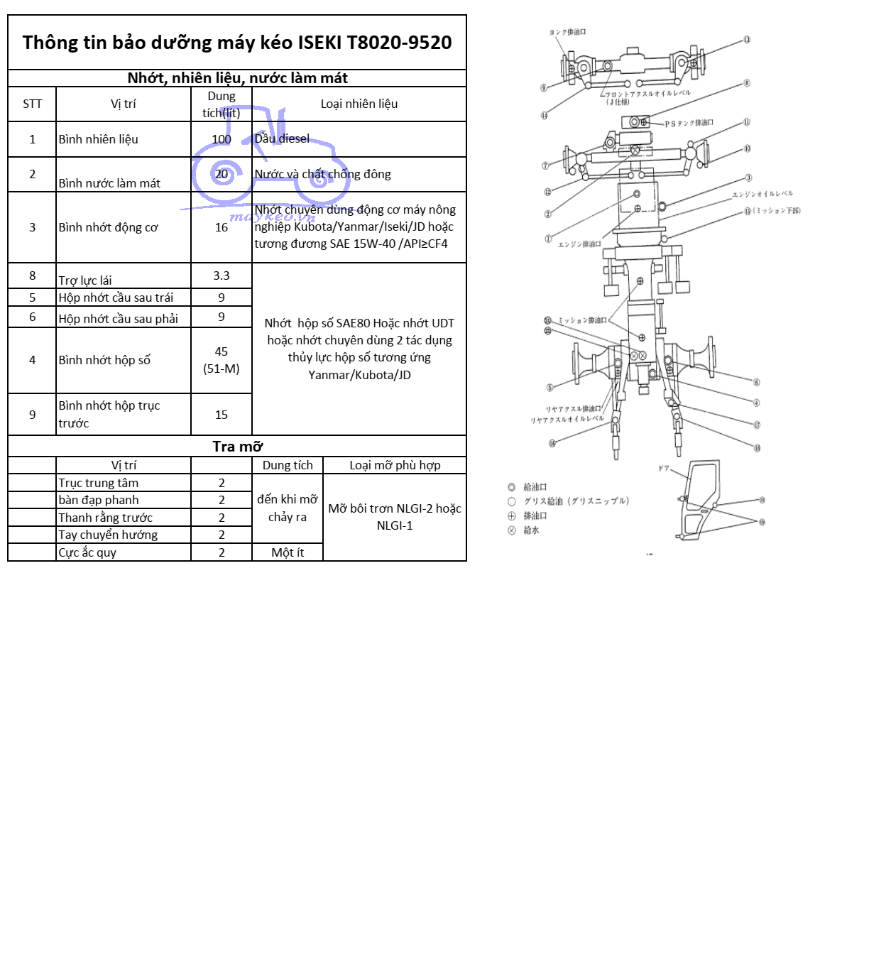 THÔNG TIN BẢO DƯỠNG DẦU,NHỚT,NƯỚC ĐỊNH KỲ