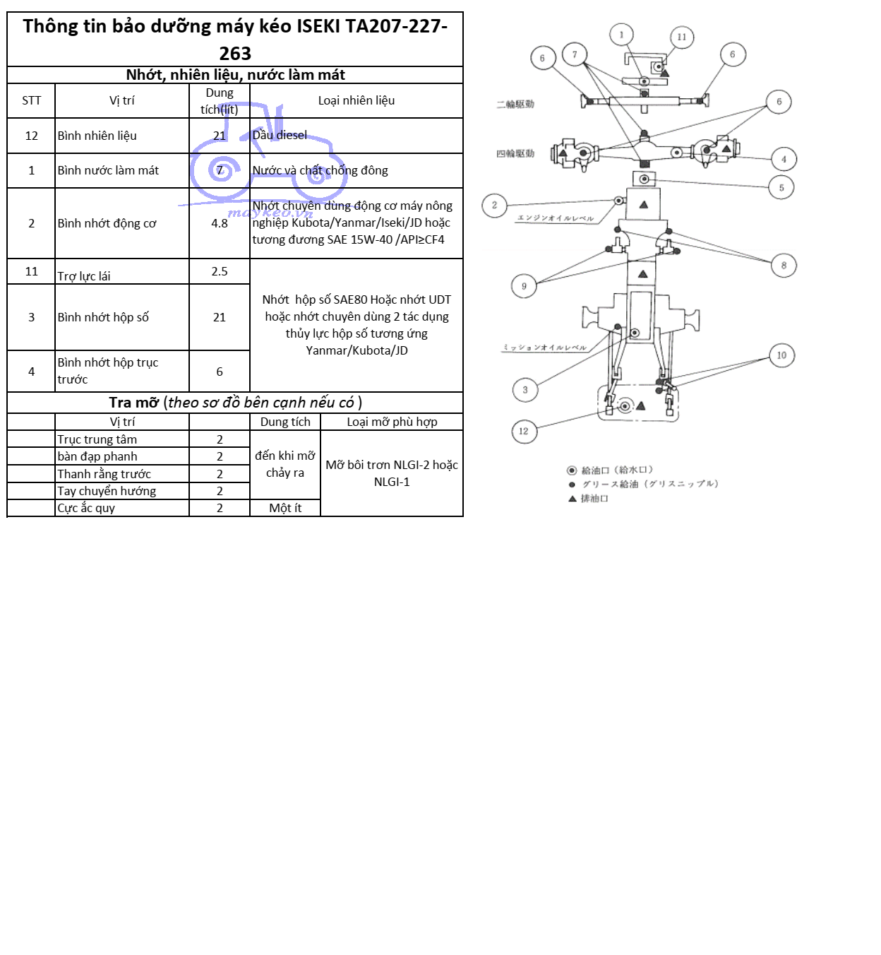 THÔNG TIN BẢO DƯỠNG DẦU,NHỚT,NƯỚC ĐỊNH KỲ