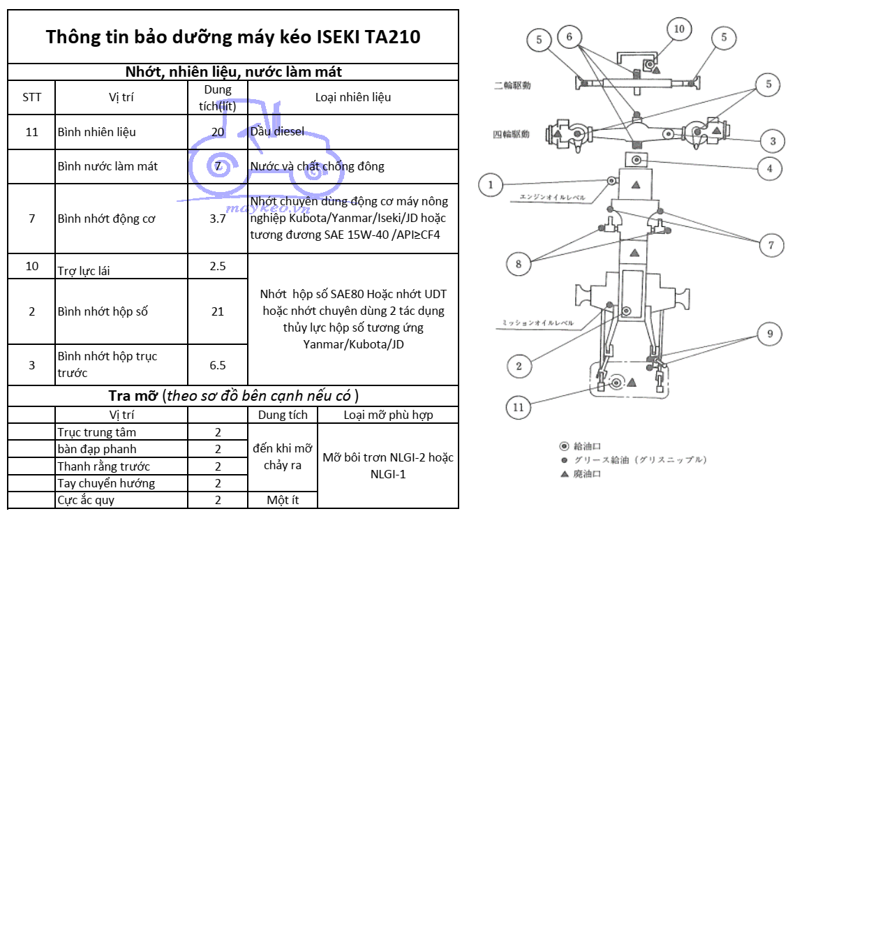 THÔNG TIN BẢO DƯỠNG DẦU,NHỚT,NƯỚC ĐỊNH KỲ