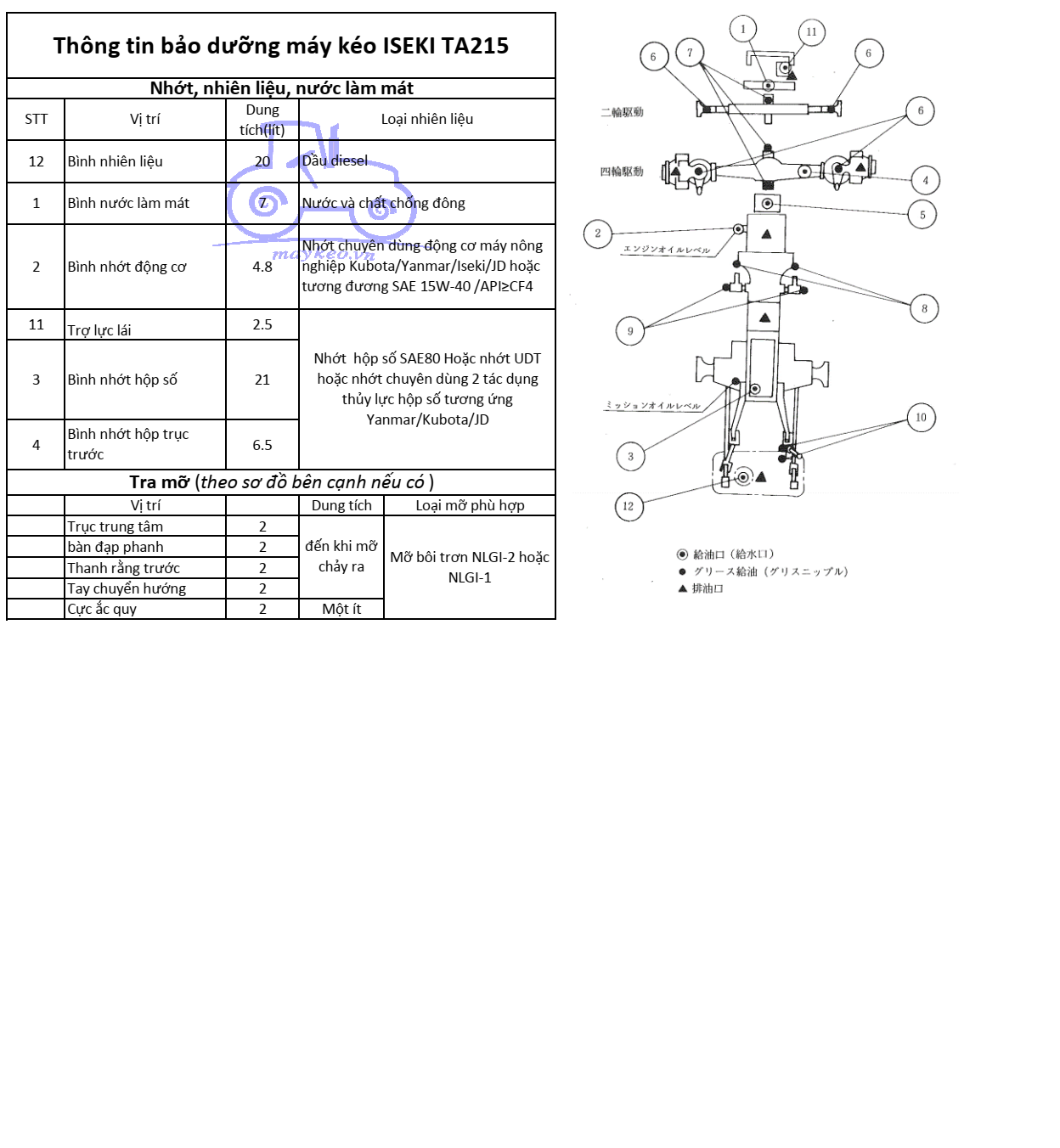 THÔNG TIN BẢO DƯỠNG DẦU,NHỚT,NƯỚC ĐỊNH KỲ