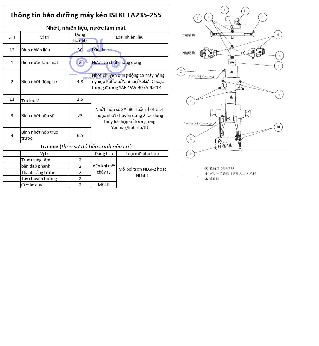 THÔNG TIN BẢO DƯỠNG DẦU,NHỚT,NƯỚC ĐỊNH KỲ