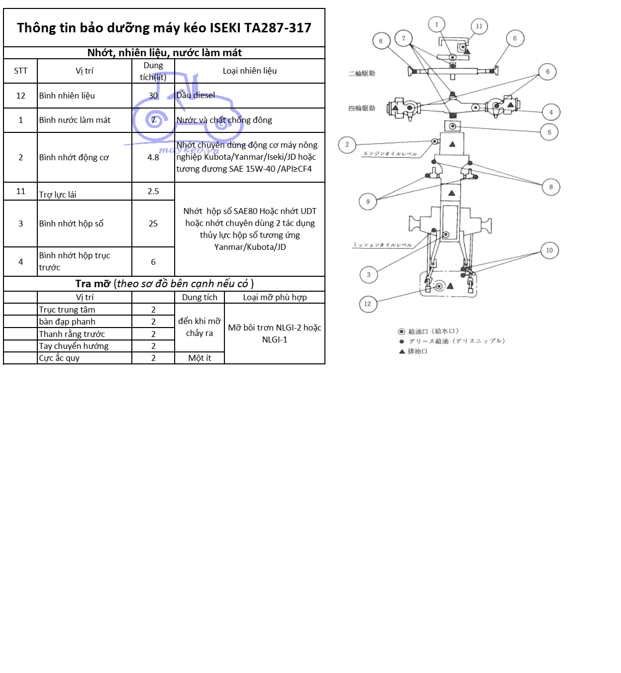 THÔNG TIN BẢO DƯỠNG DẦU,NHỚT,NƯỚC ĐỊNH KỲ