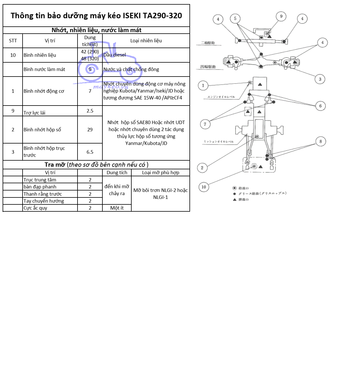 THÔNG TIN BẢO DƯỠNG DẦU,NHỚT,NƯỚC ĐỊNH KỲ