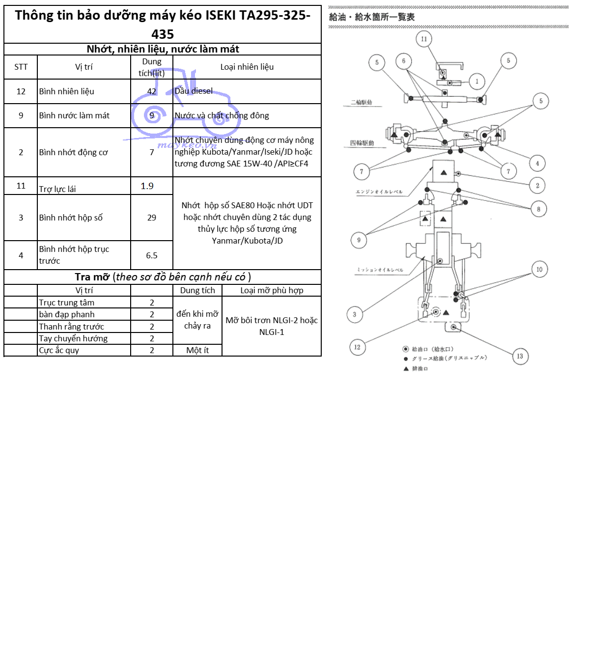 THÔNG TIN BẢO DƯỠNG DẦU,NHỚT,NƯỚC ĐỊNH KỲ