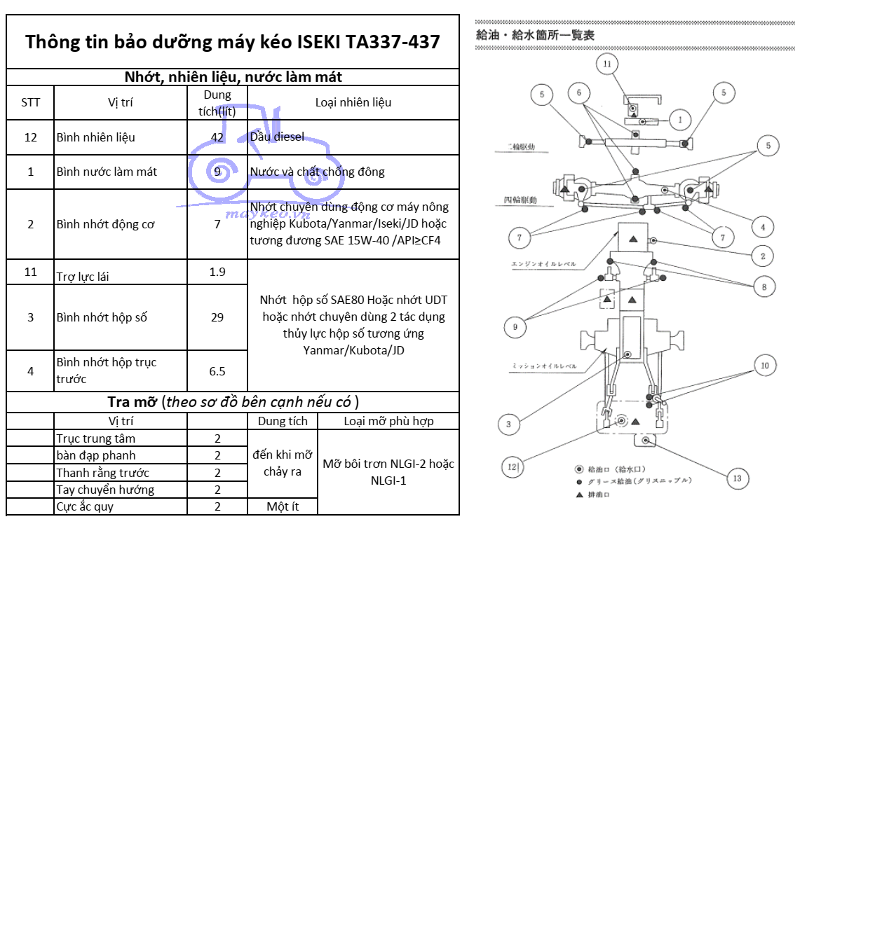 THÔNG TIN BẢO DƯỠNG DẦU,NHỚT,NƯỚC ĐỊNH KỲ