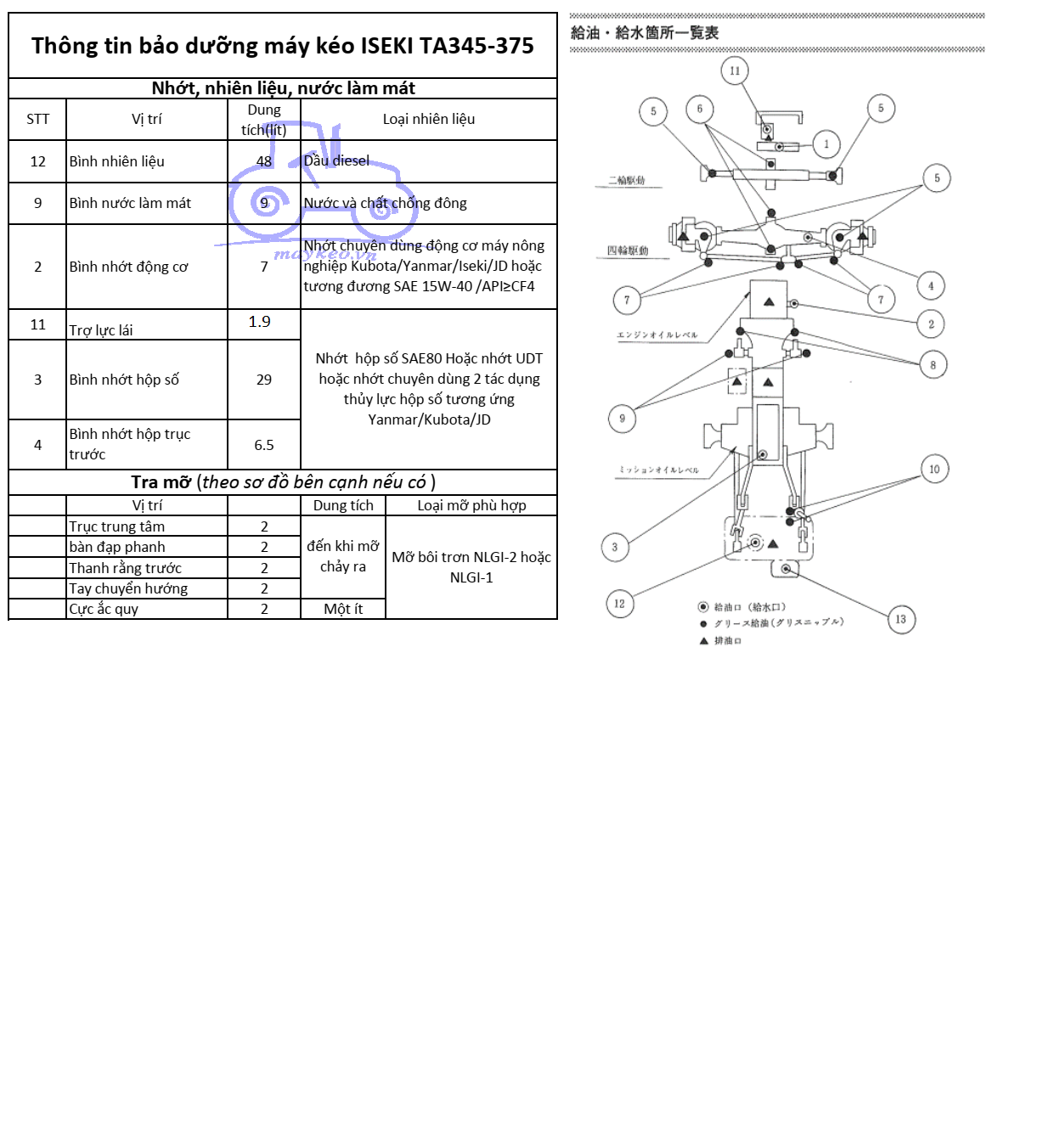 THÔNG TIN BẢO DƯỠNG DẦU,NHỚT,NƯỚC ĐỊNH KỲ