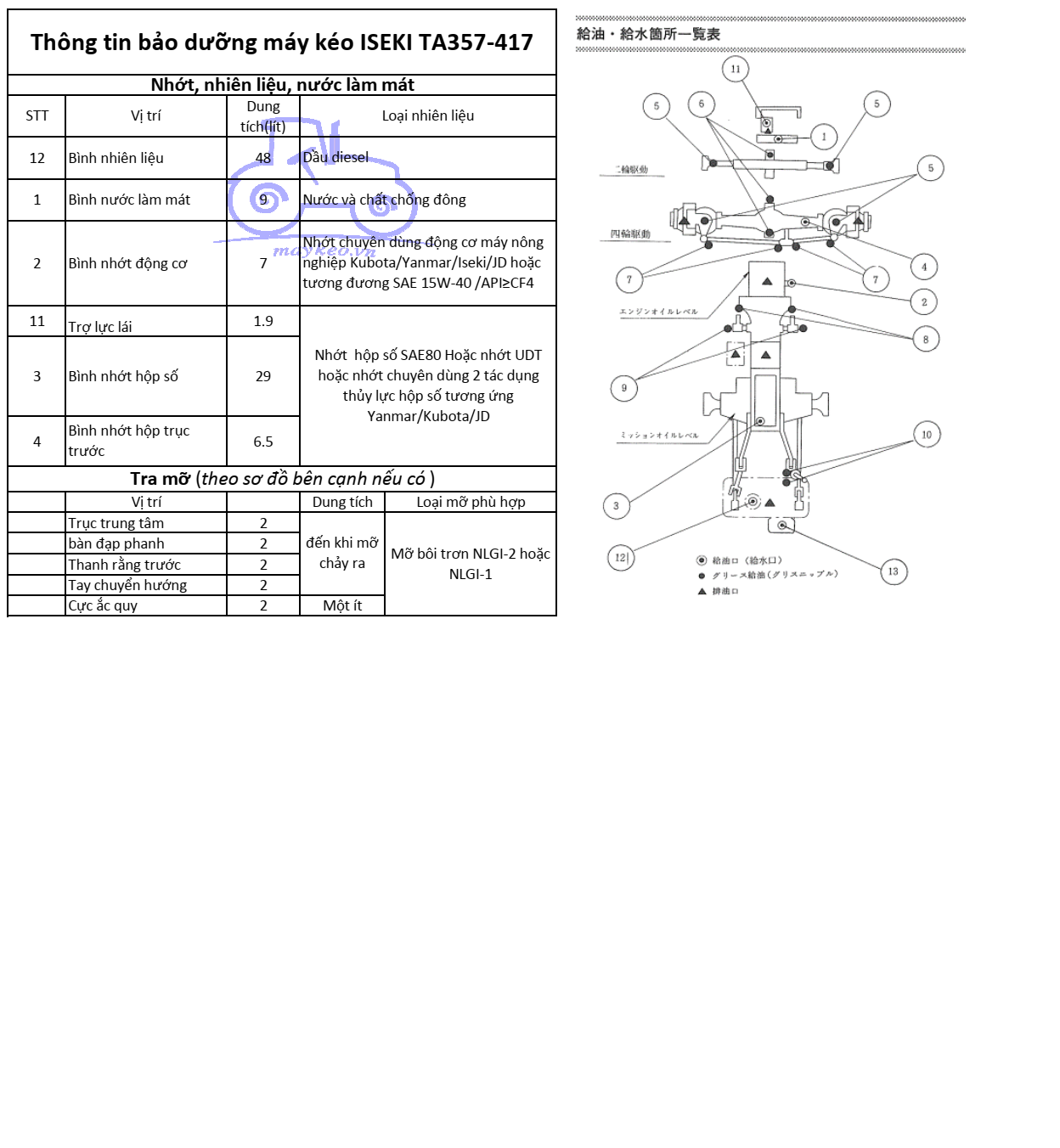 THÔNG TIN BẢO DƯỠNG DẦU,NHỚT,NƯỚC ĐỊNH KỲ